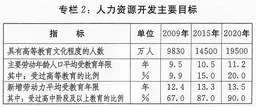 國家中長期教育改革和發(fā)展規(guī)劃綱要(全文)