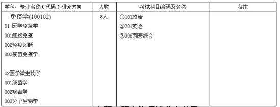 蘭州生物制品研究所2012年研招簡章目錄書目