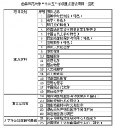 曲阜師范大學(xué)2012年碩士研究生招生簡章