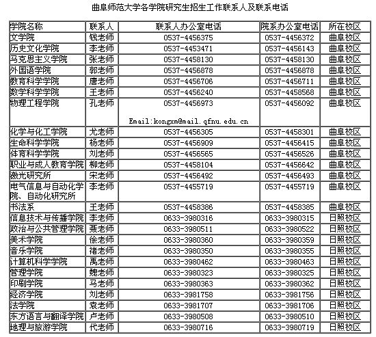 曲阜師范大學(xué)2012年碩士研究生招生簡(jiǎn)章