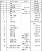 2012年暨南大學(xué)招收攻讀碩士學(xué)位研究生簡章