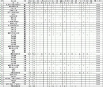 湖北工業(yè)大學(xué)工程技術(shù)學(xué)院2013年本科分省分專業(yè)計(jì)劃一覽表