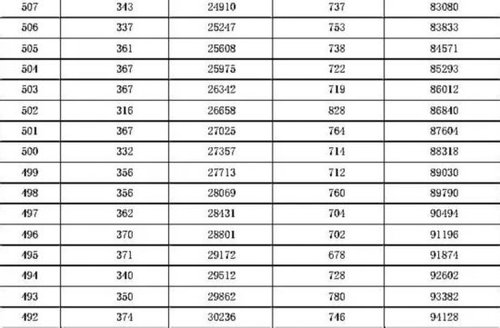 2016年河北高考一分一檔統(tǒng)計表