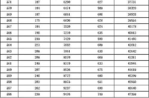 2016年河北高考一分一檔統(tǒng)計表