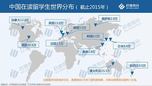 啟德教育發(fā)布留學市場2016年盤點與2017年趨勢預測