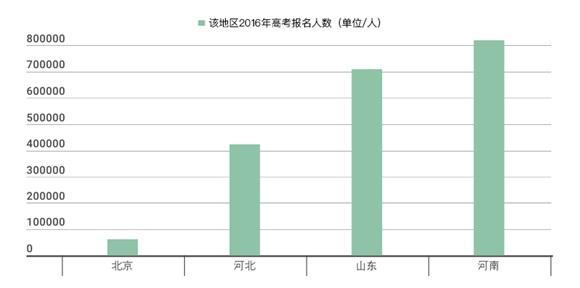 中國(guó)高中排行榜發(fā)布：人民大學(xué)附屬中學(xué)居首