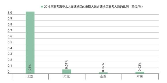 中國(guó)高中排行榜發(fā)布：人民大學(xué)附屬中學(xué)居首