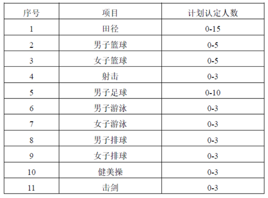 清華大學2017年高水平運動隊招生簡章公布