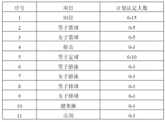 清華大學(xué)2017年高水平運(yùn)動(dòng)隊(duì)招生簡章公布