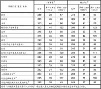 2017年考研復(fù)試國家線劃定，你過線了嗎？