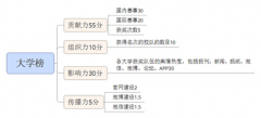 人民網(wǎng)發(fā)布2016中國高校體育競賽榜Top100