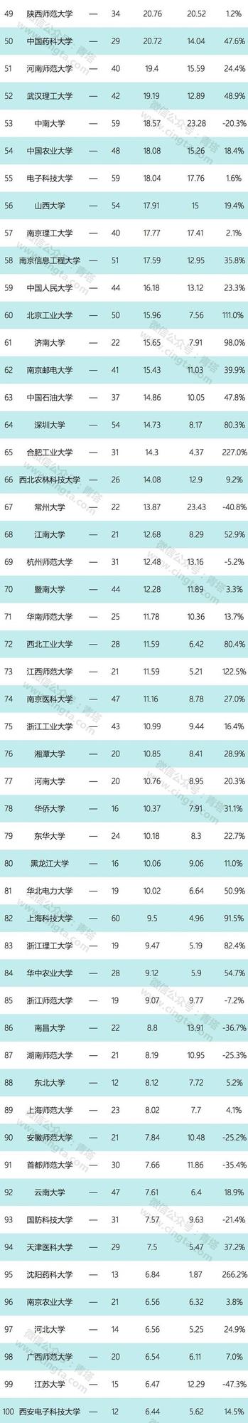 2017年自然指數(shù)出爐 浙江5所高校進(jìn)top100