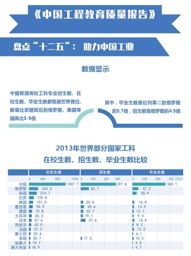 首份本科教育國(guó)家報(bào)告出爐：“體量”世界最大