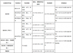 貴州2018普高藝術(shù)類專業(yè)考試招生工作實(shí)施辦法