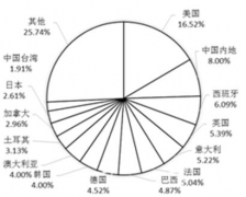 農(nóng)業(yè)科學(xué)學(xué)科排名_2017世界大學(xué)分學(xué)科排行榜