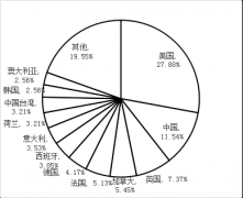 計(jì)算機(jī)科學(xué)_2017世界一流大學(xué)分學(xué)科排行榜 