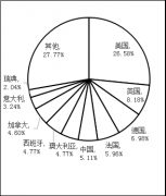 環(huán)境科學(xué)與生態(tài)學(xué)_2017世界一流大學(xué)分學(xué)科排行榜 