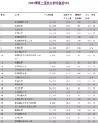 高等教育過度國際化的反思 | 法意·觀點(diǎn)