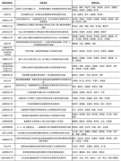 山西高校推薦25項成果參評國家級教學成果獎