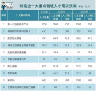 2019高考生不可錯(cuò)過(guò)6大“新工科”熱門(mén)專(zhuān)業(yè)