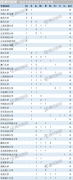 首次專業(yè)學(xué)位水平評估排行：A+學(xué)科北大、人大、清華前三