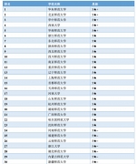 【高考志愿時間】0401 教育學(xué)