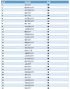 【高考志愿時間】0501 中國語言文學(xué)