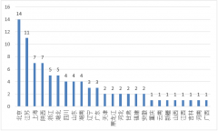 工學(xué)門(mén)類(lèi)下的一級(jí)學(xué)科有哪些好學(xué)校?