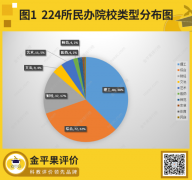 2023年中國民辦本科競(jìng)爭(zhēng)力排行榜100強(qiáng)新鮮出爐！