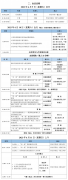 會(huì)議議程速遞|第四屆全國“雙一流”建設(shè)與評(píng)價(jià)論壇進(jìn)入開幕倒計(jì)時(shí)！