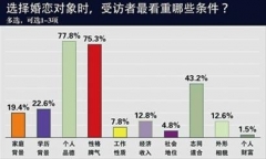 大學(xué)生婚戀觀呈開放趨勢 八成對同性戀保持寬容