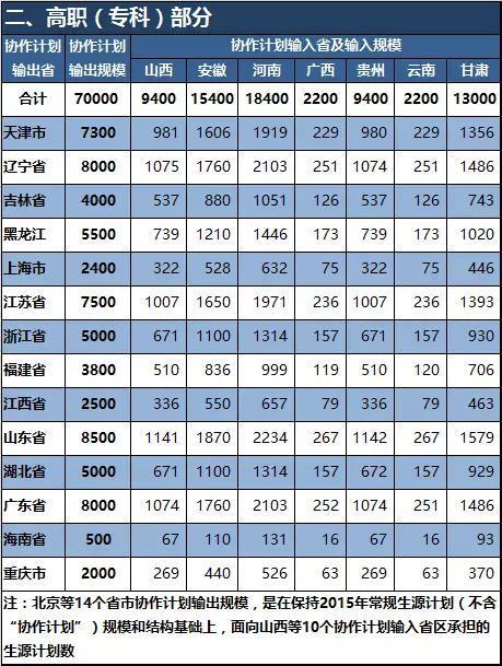 教育部：2016全國各地本科計劃招生325萬人